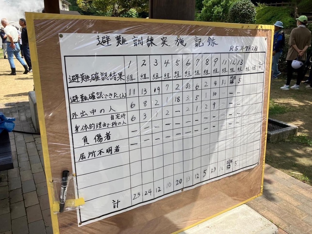 避難の状況報告訓練