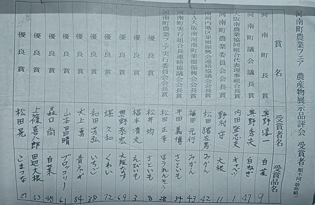 農産物展示品評会 受賞者一覧