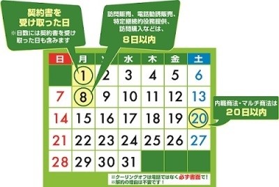クーリング・オフができる期間を示したカレンダーの画像