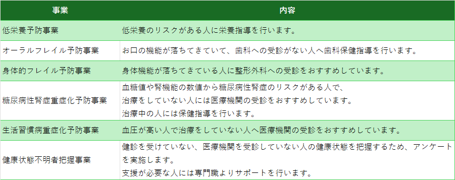 ハイリスクアプローチ