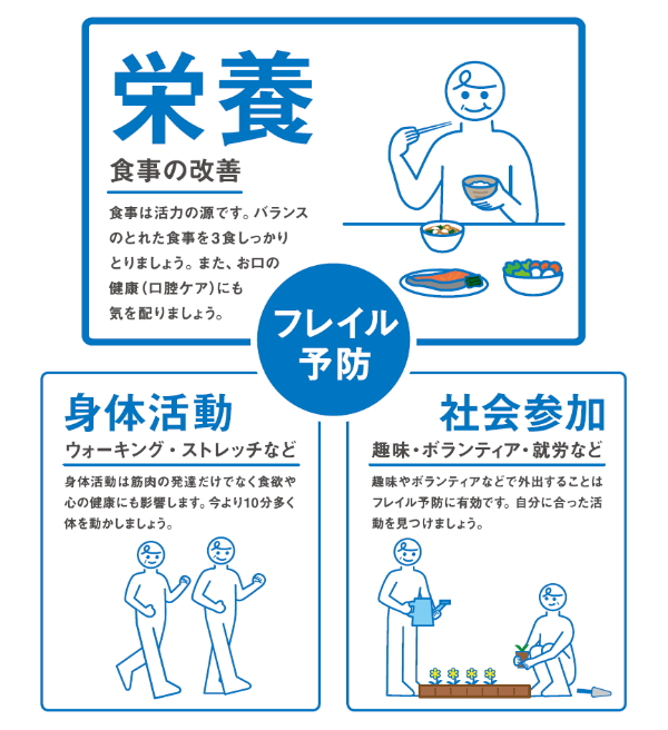 フレイル予防の3つのポイント