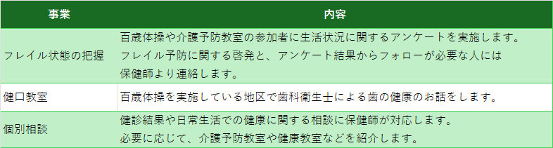 ポピュレーションアプローチ