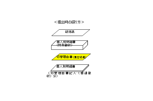 提出時の綴り方 上から順に総括表、個人明細書（特別徴収）、切替理由書（兼仕切紙）、個人別明細書（切替理由記入書（普通徴収）分）