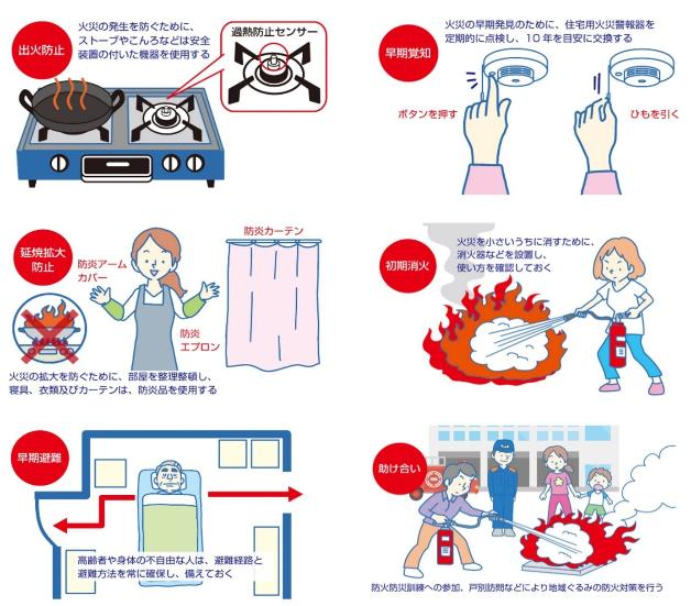 6つの対策（出典 政府広報オンライン）