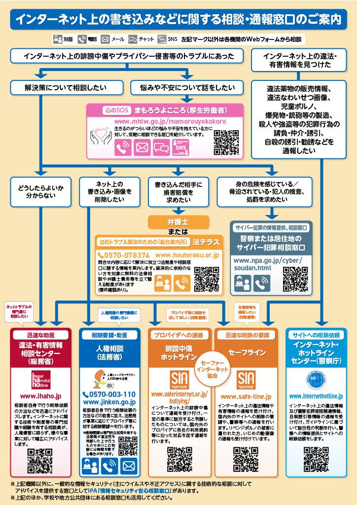 インターネット上の書き込みなどに関する相談、通報窓口のご案内