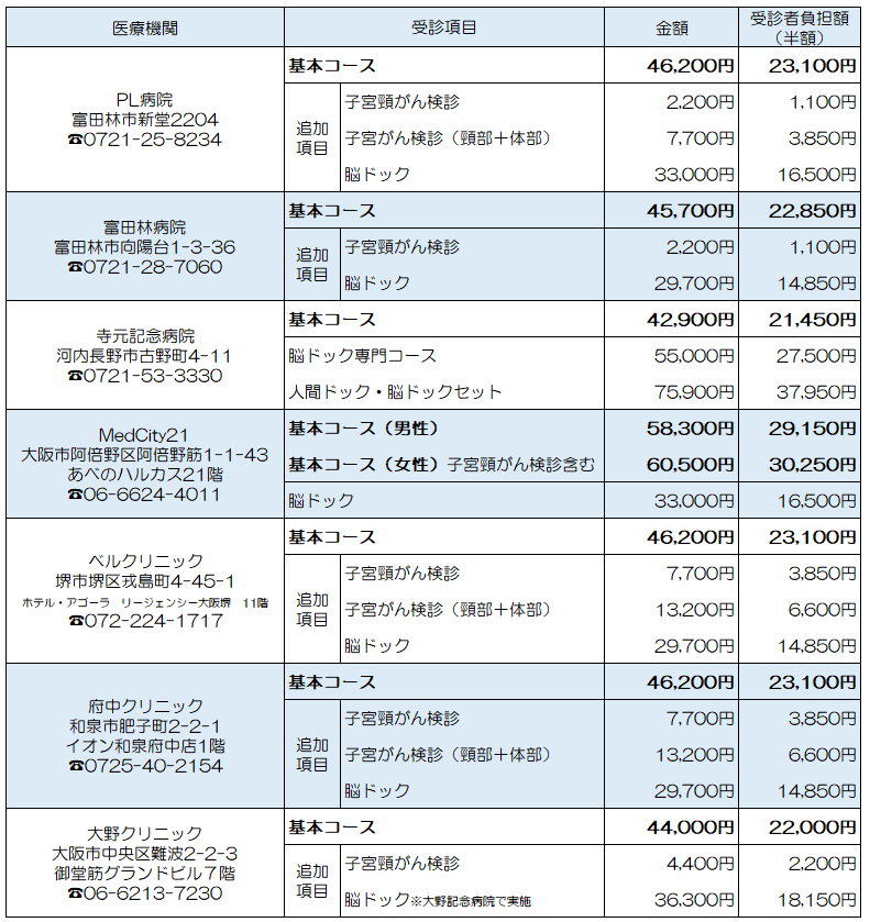 人間ドック金額表